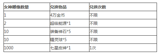 去吧皮卡丘攻略之女神雕像怎么刷