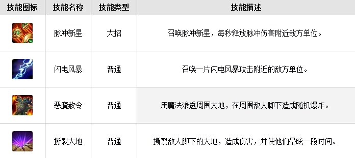 《刀塔传奇》攻略之强力AOE老鹿阵容搭配分享