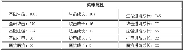 刀塔帝国仙女龙技能属性介绍