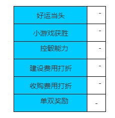 天天富翁珍珠骰子和第一名骰子哪个更有用