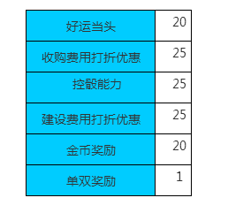 天天富翁珍珠骰子和第一名骰子哪个更有用