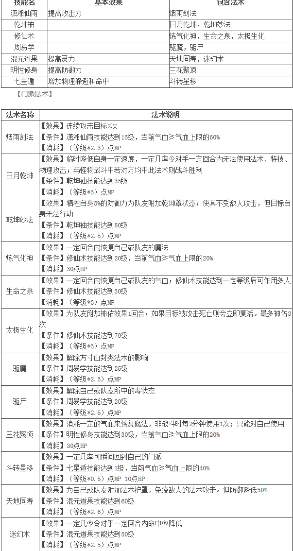 神武五庄观派操作攻略