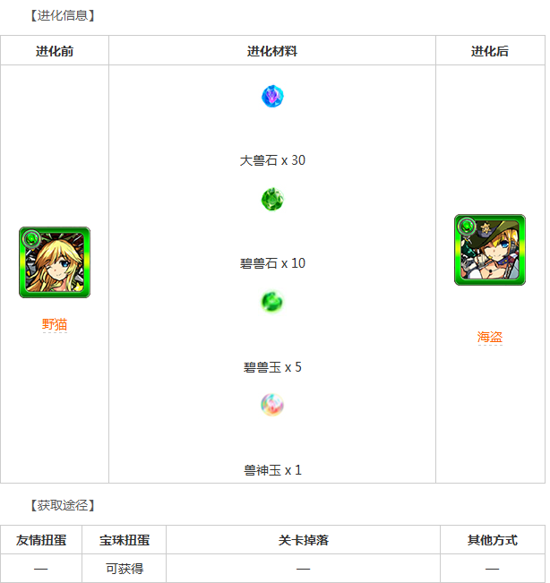 怪物弹珠野猫属性介绍