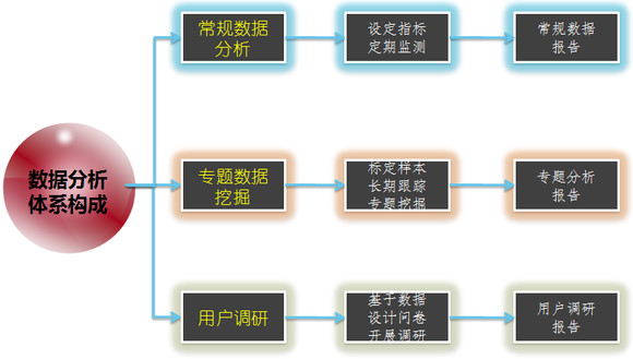 游戏运营的数据分析| 游戏运营