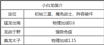 乱斗西游小白龙技能分析