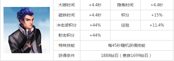 天天飞车新角色李斯特全攻略