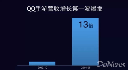 腾讯移动手游运营总监崔津源谈手Q游戏爆发增长三大因素