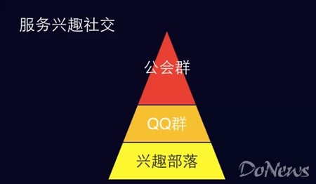 腾讯移动手游运营总监崔津源谈手Q游戏爆发增长三大因素