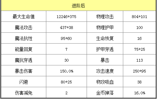 天天英雄好运姐进阶介绍