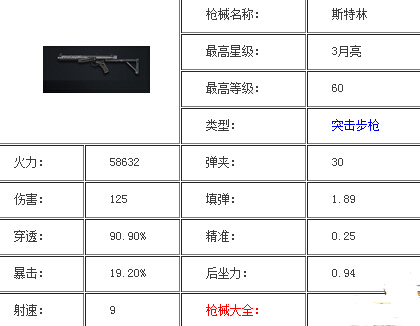 全民突击紫色斯特林和AK47哪个好分析