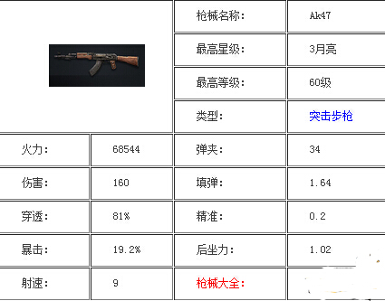 全民突击紫色斯特林和AK47哪个好分析