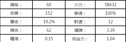 全民突击RPK突击步枪怎么样