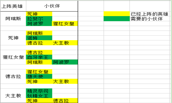 魔力时代纯系阵容怎么搭配