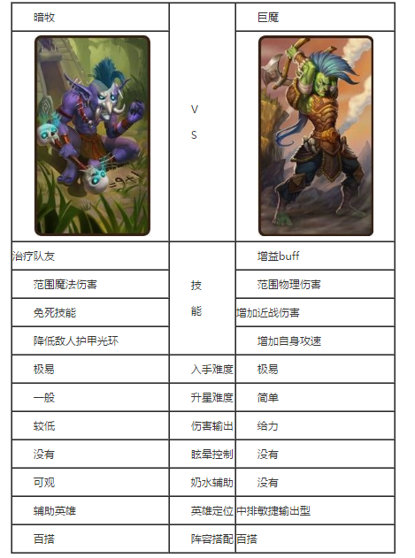 《刀塔传奇》暗牧和敌法对比分析教程