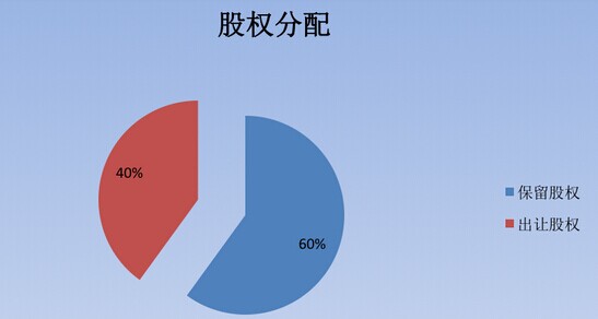 创业者与投资人该如何面对jpg