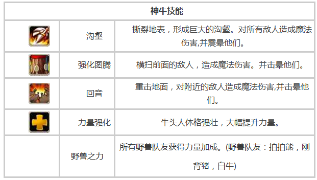 刀塔传奇神牛觉醒后技能解析