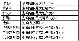 大航海时代5造船厂怎么玩