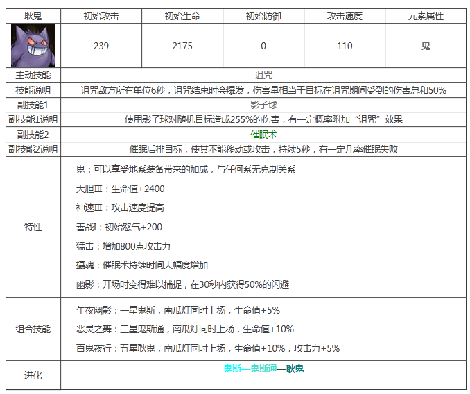 宠物小精灵耿鬼属性技能图鉴解析