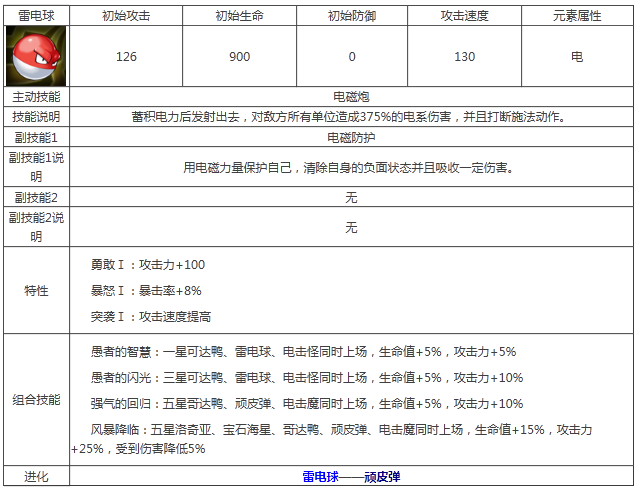 宠物小精灵雷电球属性技能图鉴解析