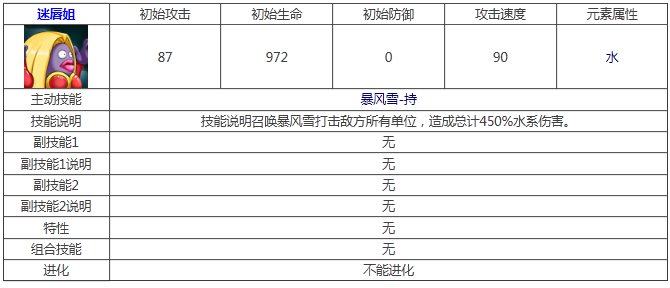 《宠物小精灵》迷唇姐属性技能图鉴解析