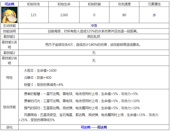 《宠物小精灵》可达鸭属性技能图鉴解析