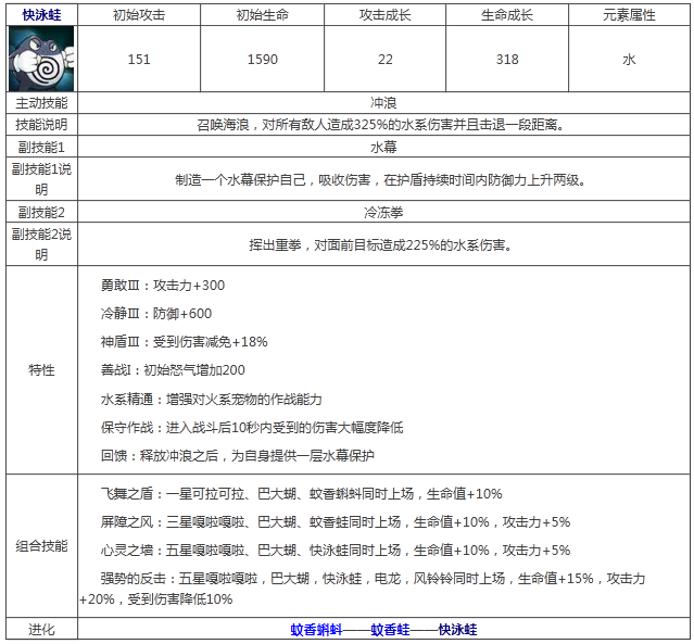 《宠物小精灵》快泳蛙属性技能图鉴解析