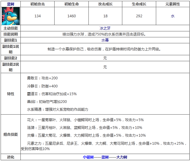 宠物小精灵蓝鳄属性技能图鉴解析