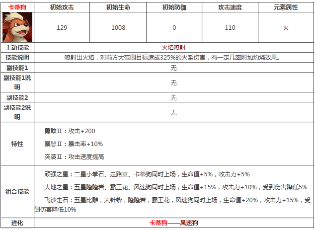 《宠物小精灵》卡蒂狗属性技能图鉴解析