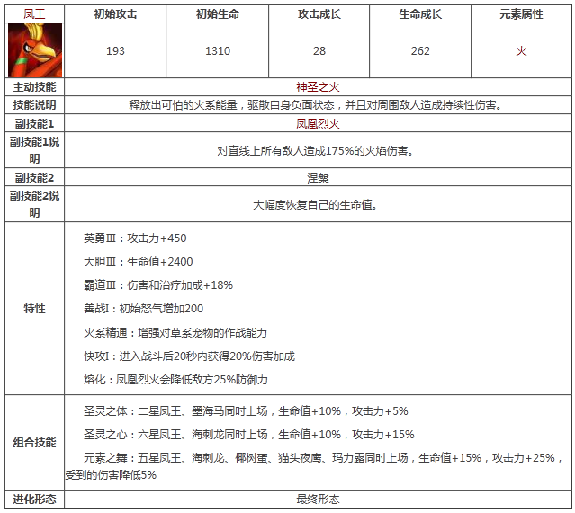 《宠物小精灵》凤王属性技能图鉴解析