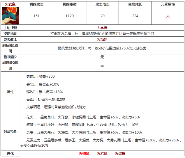 《宠物小精灵》火岩鼠属性技能图鉴解析