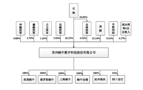 蜗牛重启IPO 14年前三季度净利润6153万jpg