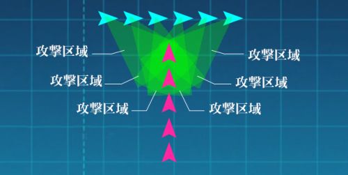 战舰少女航向判定详解