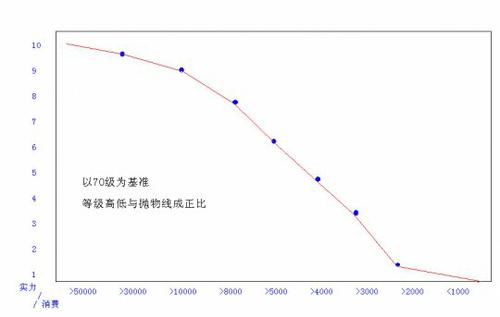 《梦幻西游》龙宫详细分析