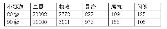 刀塔传奇小娜迦搭配心得