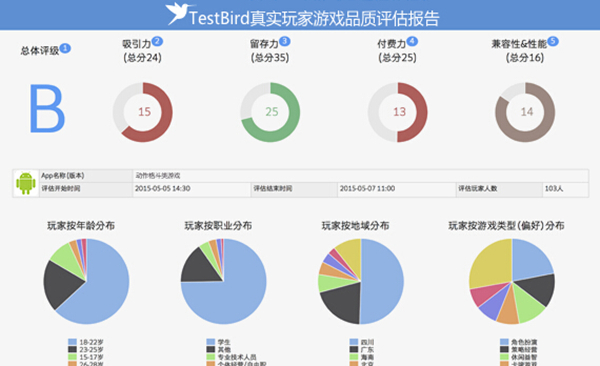 手游云测平台TestBird确认参展2015年ChinaJoy B To B