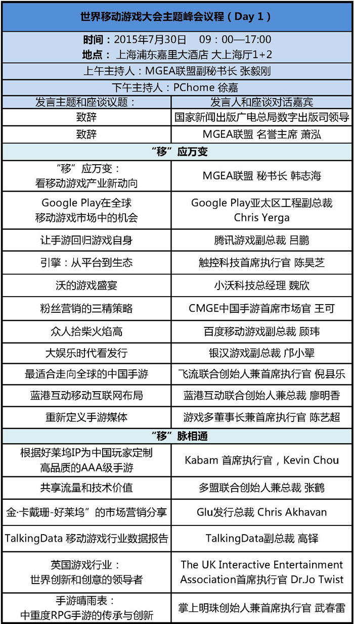 世界移动游戏大会主题峰会议程正式公布