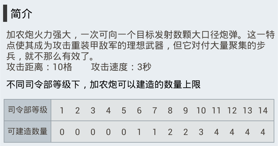 《海岛奇兵》防御设施加农炮数据介绍