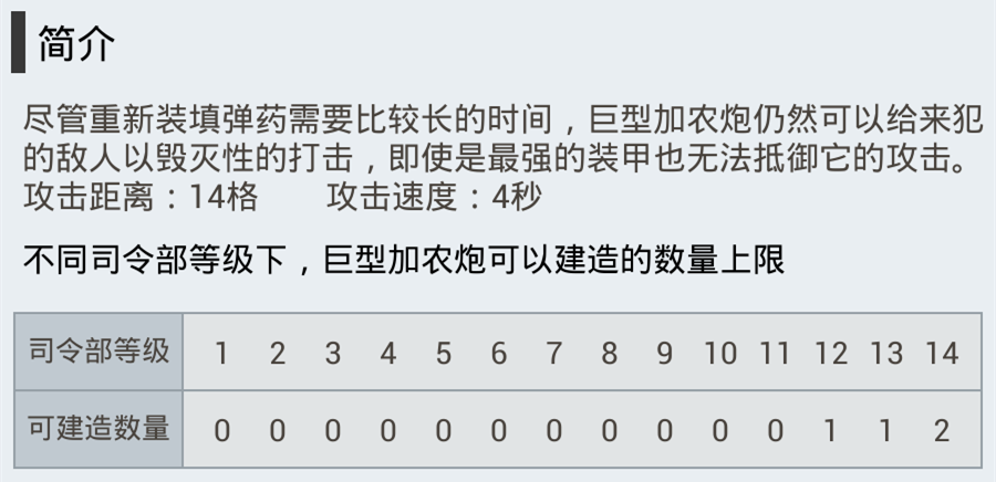 《海岛奇兵》防御设施巨型加农炮数据介绍