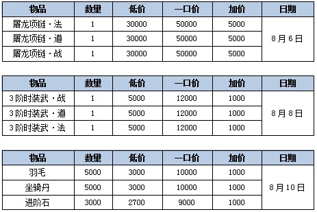 《屠龙之刃》8月4日月初活动 千（钱）万不要错过