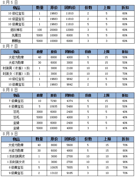 《屠龙之刃》8月4日月初活动 千（钱）万不要错过