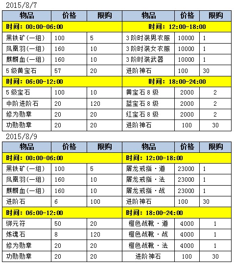 《屠龙之刃》8月4日月初活动 千（钱）万不要错过