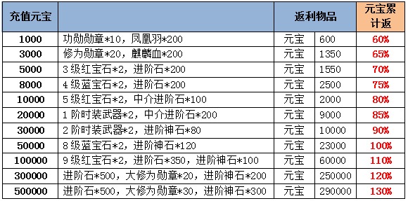 《屠龙之刃》8月4日月初活动 千（钱）万不要错过