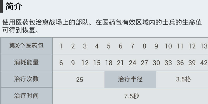 《海岛奇兵》攻击道具医疗包数据查询