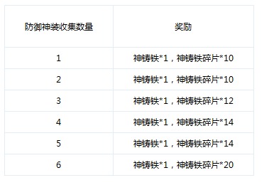 灵域修真8月28日10点新服狂热之刃火爆开启