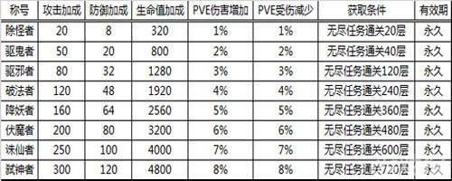 浅谈《九龙战》铜雀驱邪之攀登无尽之塔