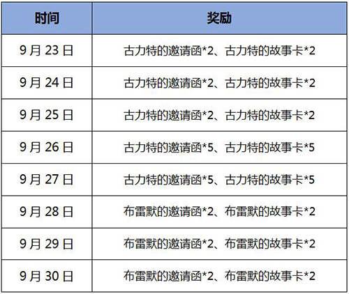 盛大庆典万众期待 《足球大师》周年庆火热开启!