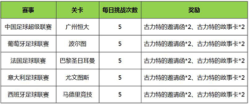 盛大庆典万众期待 《足球大师》周年庆火热开启!