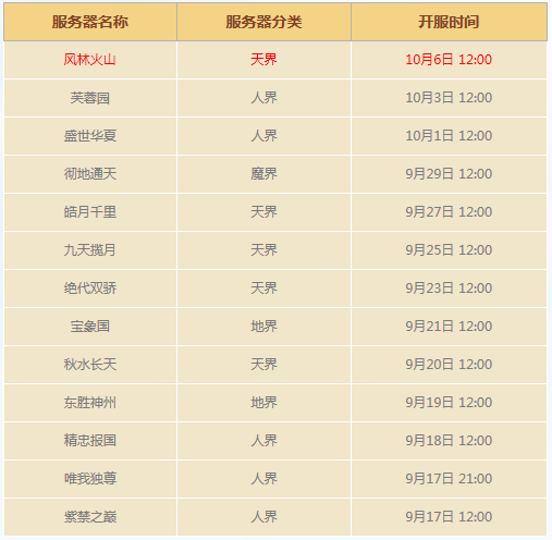 《大话西游》手游10月6日新增服务器介绍