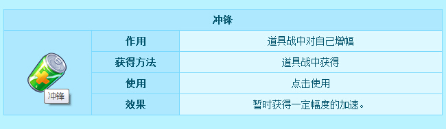 《天天酷跑》玩道具赛就是要合理的使用道具