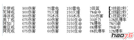 《太极熊猫》装备搭配详细分析！ 最给力橙装搭配！